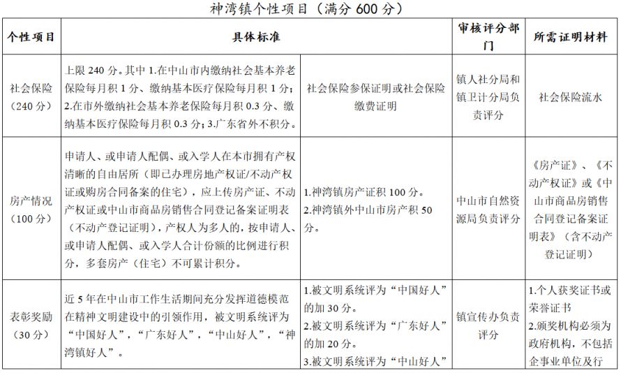 2026中山神湾镇积分入学实施细则