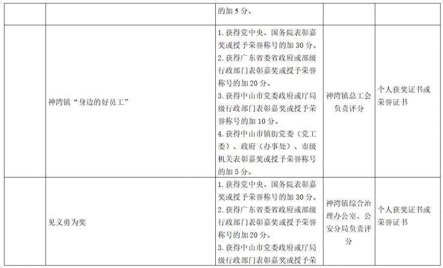 2026中山神湾镇积分入学实施细则