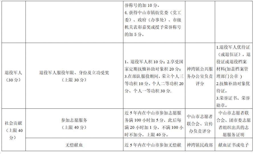 2026中山神湾镇积分入学实施细则