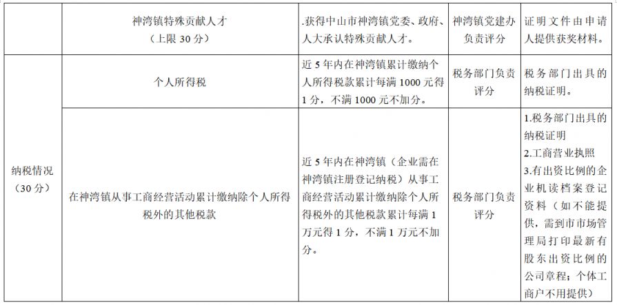 2026中山神湾镇积分入学实施细则