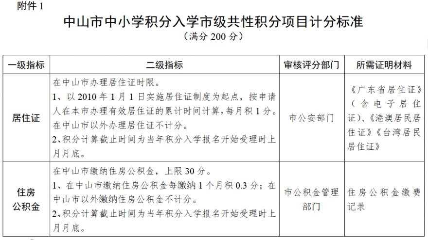2026中山阜沙镇积分入学申请条件