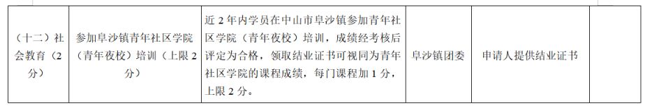 2026中山阜沙镇积分入学申请条件