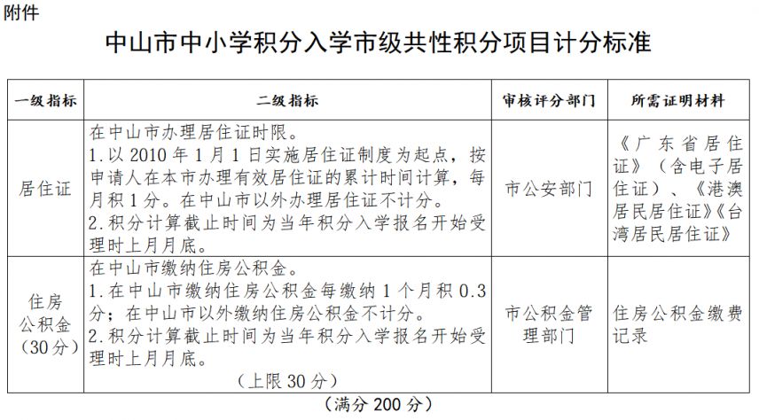 2026中山沙溪镇积分入学实施方案