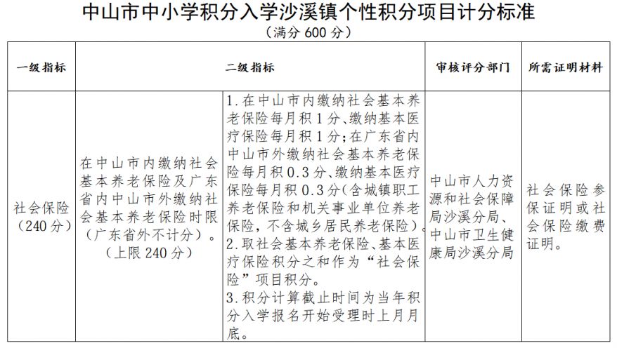 2026中山沙溪镇积分入学实施方案
