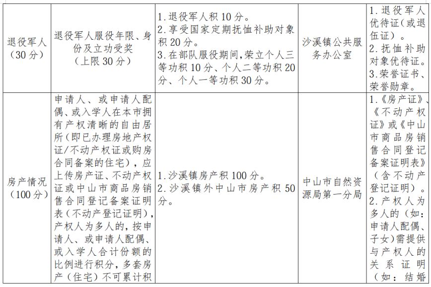2026中山沙溪镇积分入学实施方案