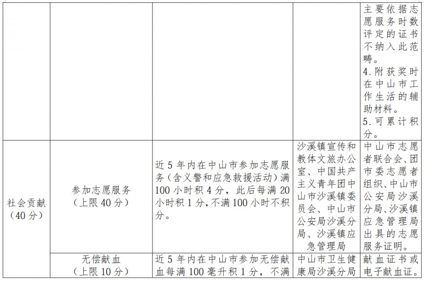 2026中山沙溪镇积分入学实施方案