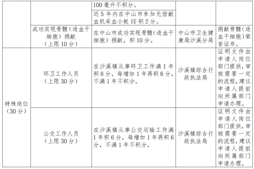 2026中山沙溪镇积分入学实施方案
