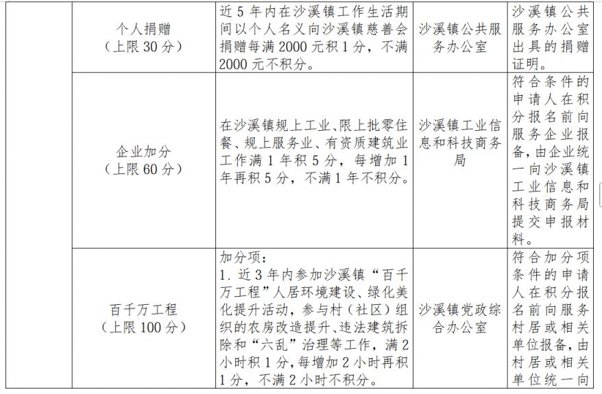 2026中山沙溪镇积分入学实施方案