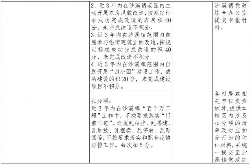2026中山沙溪镇积分入学实施方案