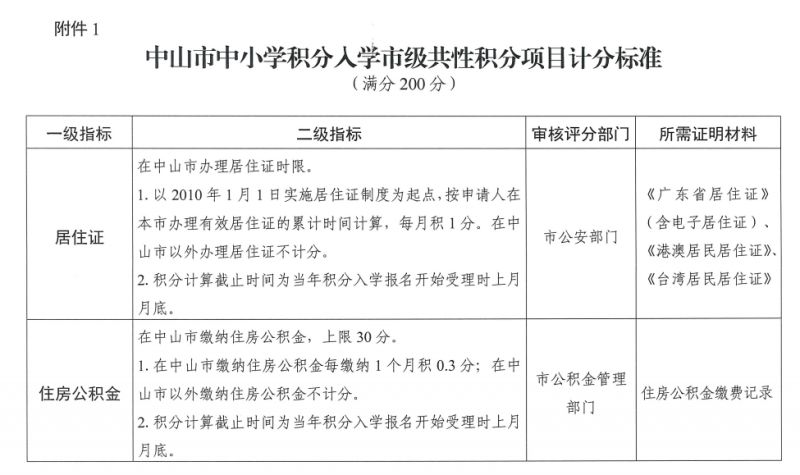 2026中山三角镇积分入学计分标准