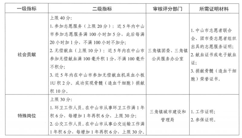 2026中山三角镇积分入学计分标准