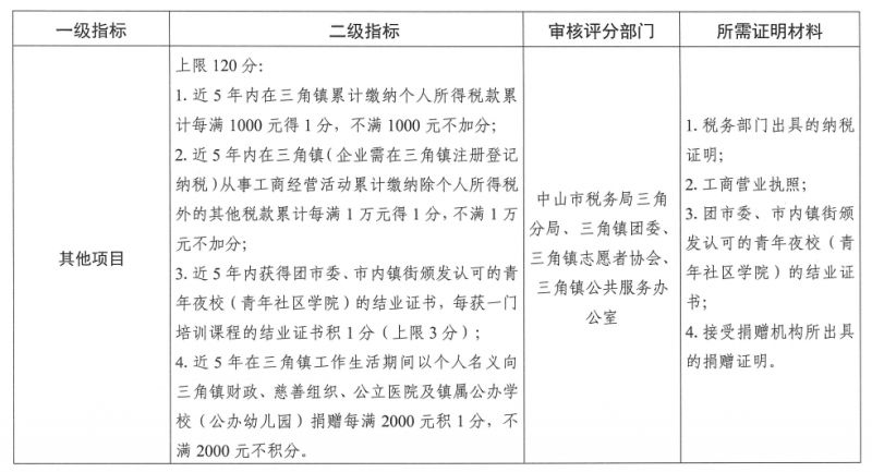 2026中山三角镇积分入学计分标准