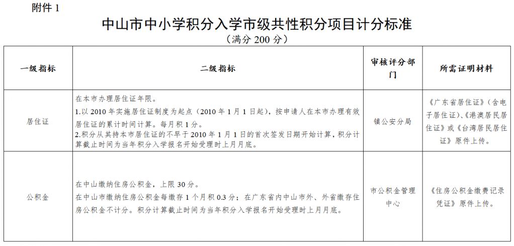 2026中山黄圃镇积分入学申请条件和申请地