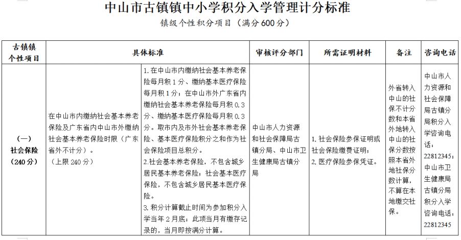 2026中山古镇镇积分入学实施细则