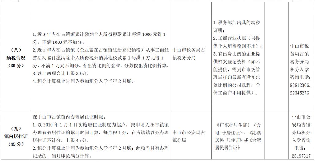 2026中山古镇镇积分入学实施细则