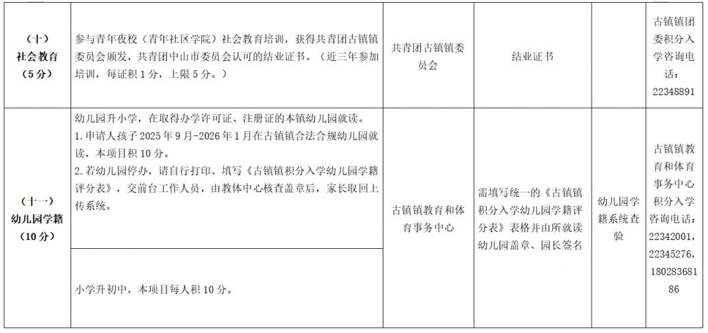 2026中山古镇镇积分入学实施细则