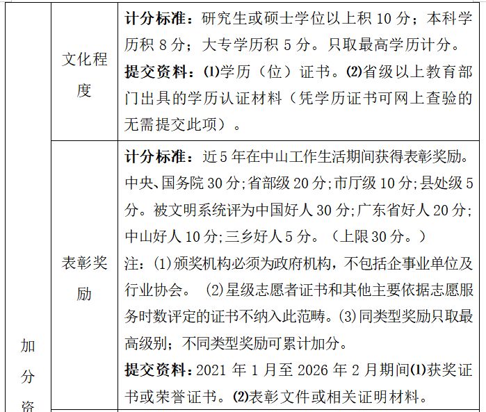 2026中山三乡镇积分入学申请指南
