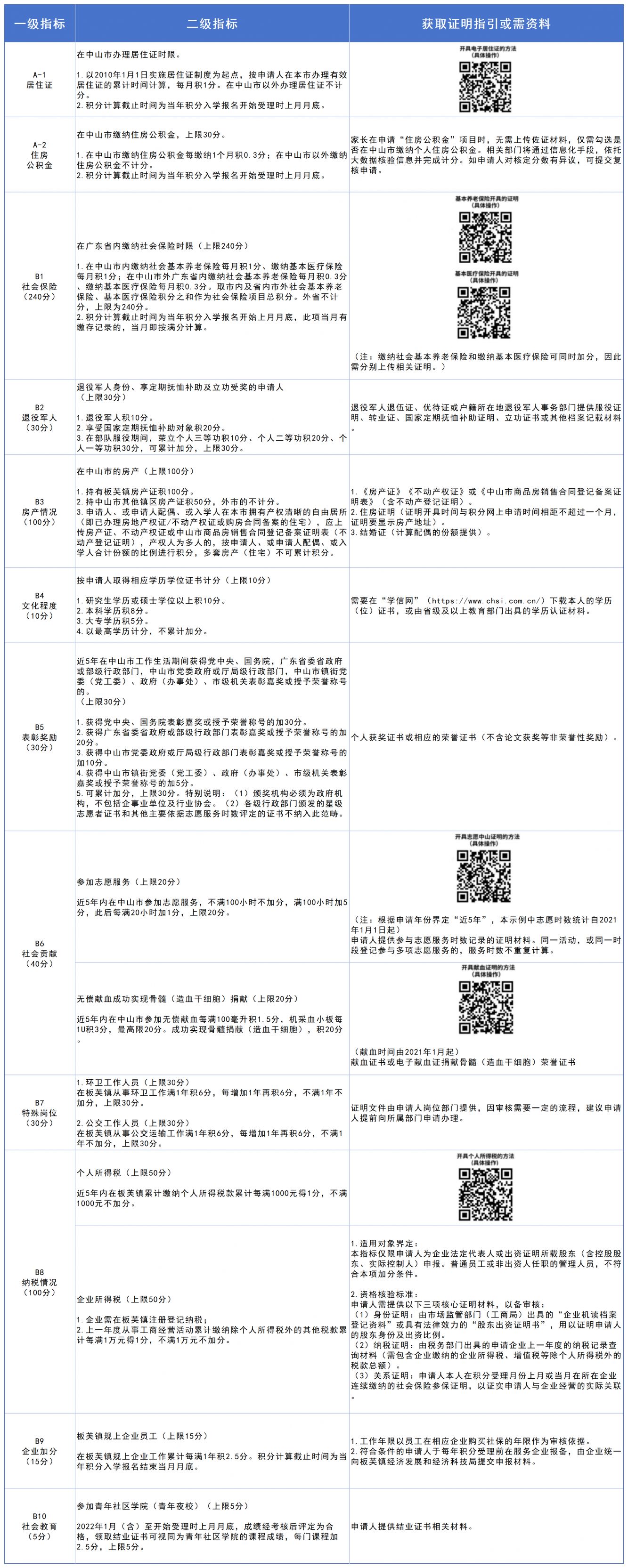 2026中山板芙镇积分入学申请指南