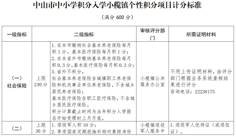 2026中山小榄镇积分入学计分标准