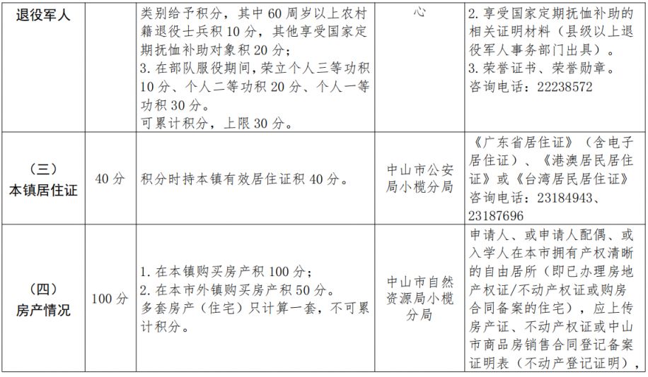 2026中山小榄镇积分入学计分标准