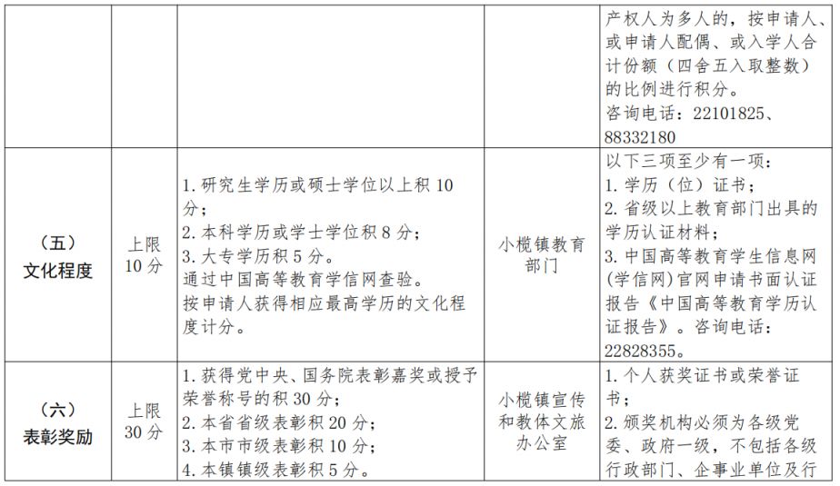 2026中山小榄镇积分入学计分标准