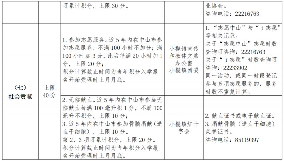 2026中山小榄镇积分入学计分标准