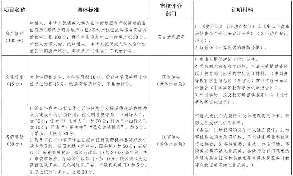 2026中山火炬高新区积分入学实施细则