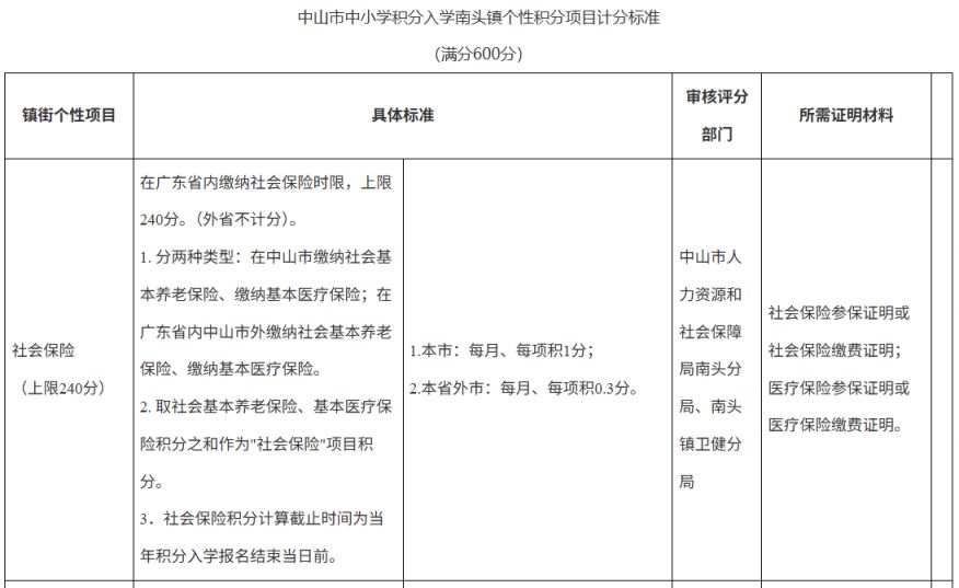 2026中山南头镇积分入学实施细则