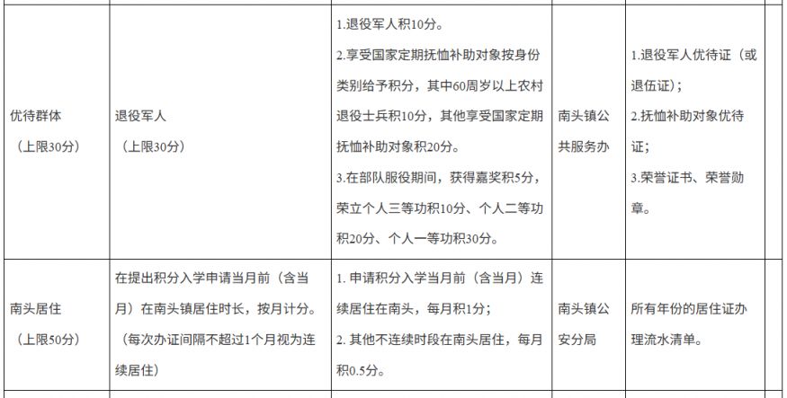 2026中山南头镇积分入学实施细则