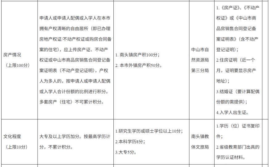 2026中山南头镇积分入学实施细则