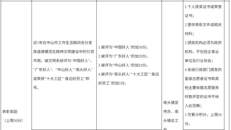 2026中山南头镇积分入学实施细则