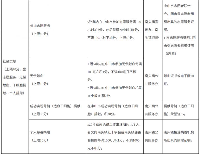 2026中山南头镇积分入学实施细则