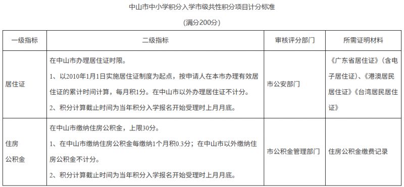 2026中山南头镇积分入学实施细则