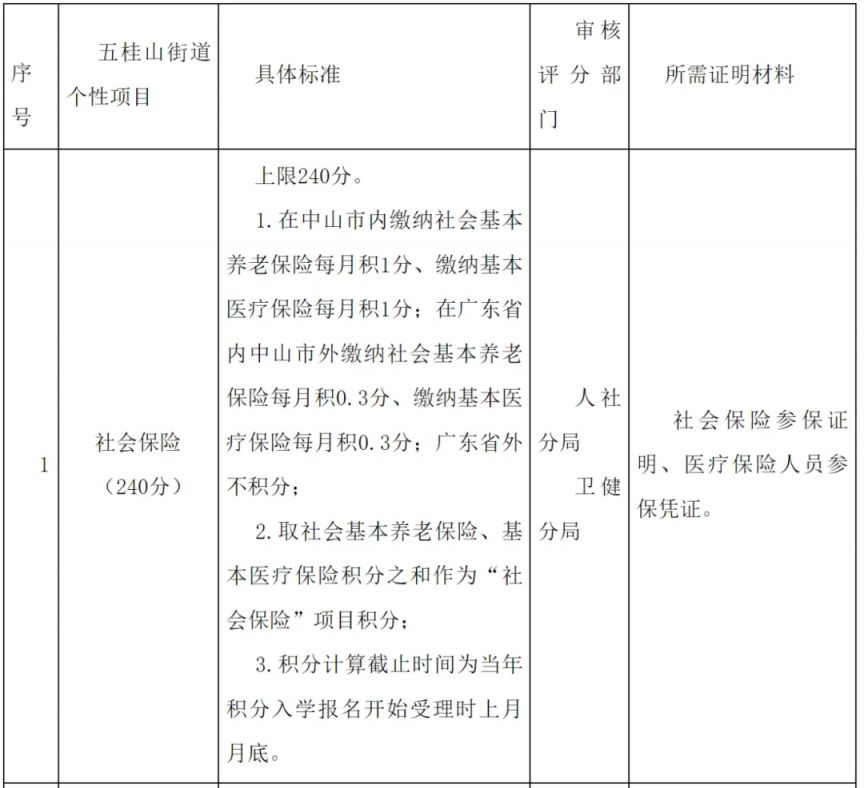 2026中山五桂山街道积分入学实施细则