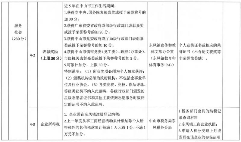 2026中山东凤镇积分入学实施细则