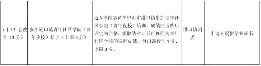 2026中山港口镇积分入学计分标准