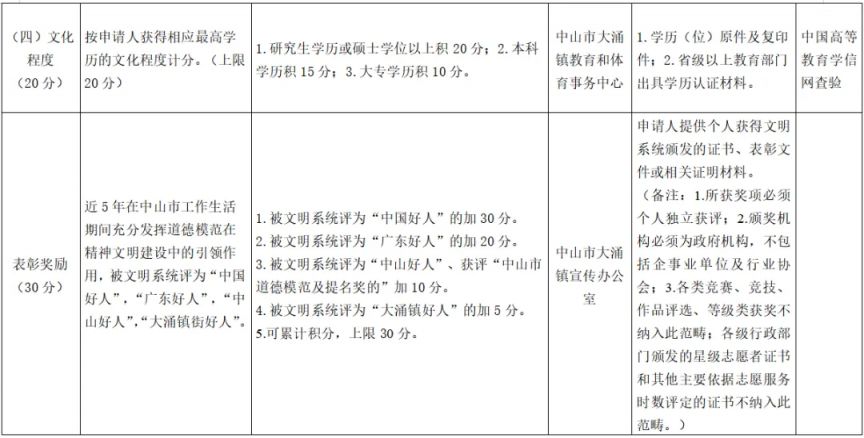 2026中山大涌镇积分入学计分标准