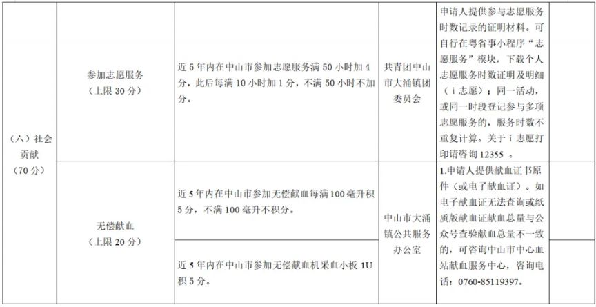 2026中山大涌镇积分入学计分标准
