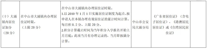2026中山大涌镇积分入学计分标准