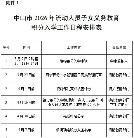 2026中山积分入学申请结束了吗