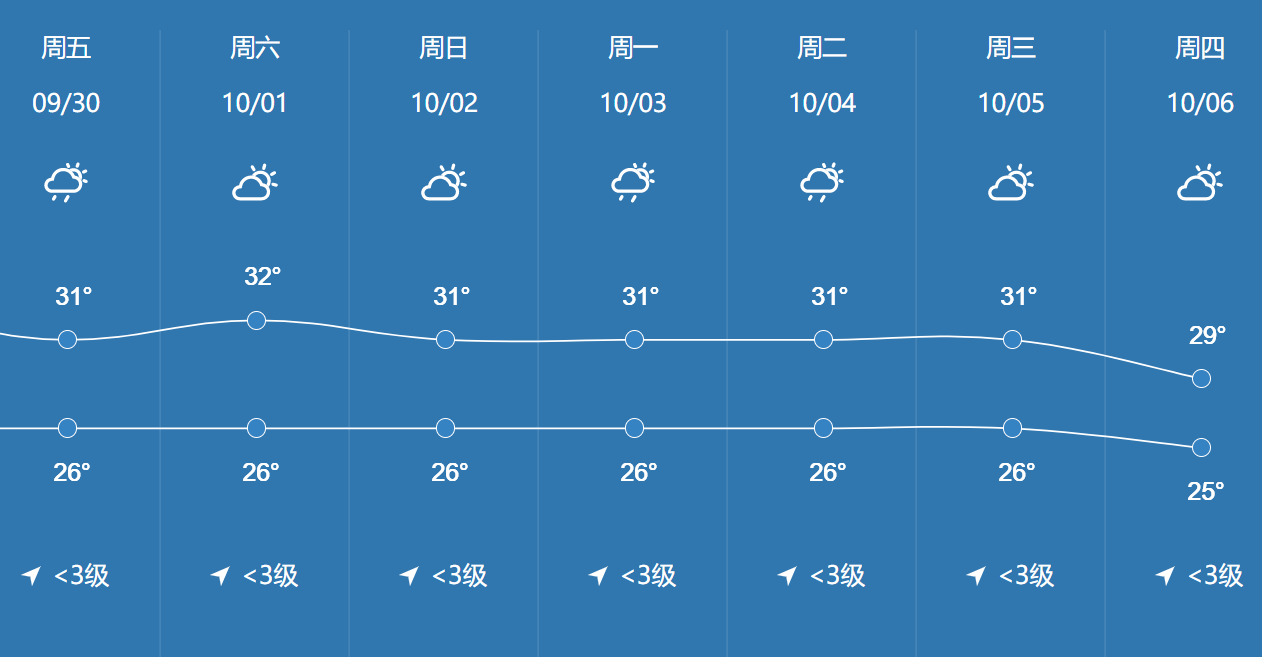 2345黃陵天氣預報_(天氣預報15天查詢黃陵)