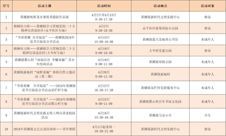 2024中山黄圃镇4月活动预告（时间 地点）