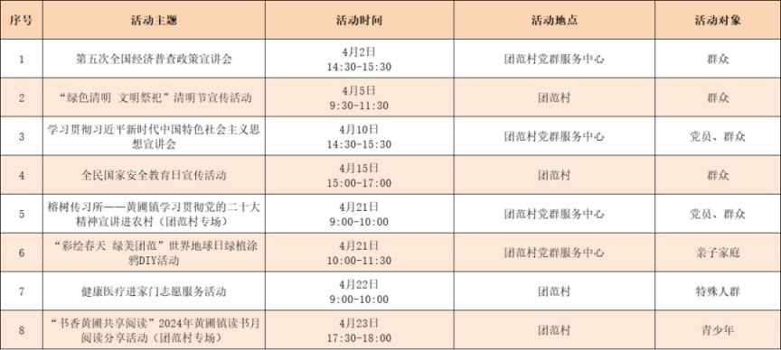 2024中山黄圃镇4月活动预告（时间 地点）