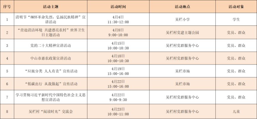 2024中山黄圃镇4月活动预告（时间 地点）