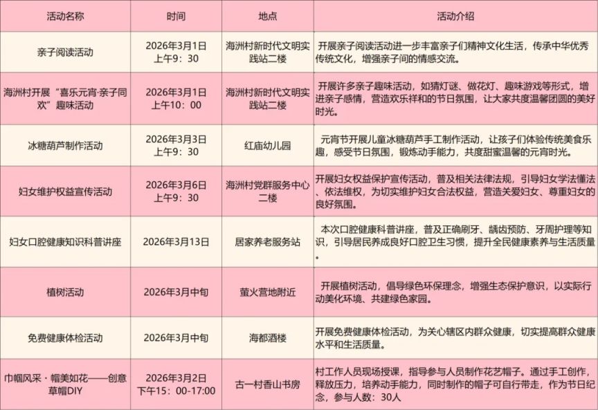 2026中山古镇镇妇女节活动