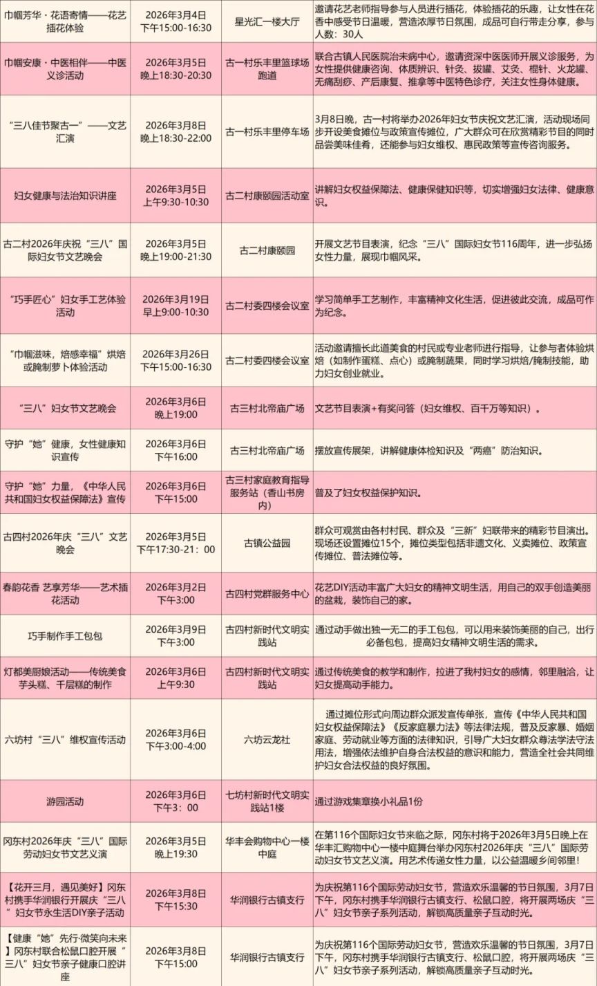 2026中山古镇镇妇女节活动