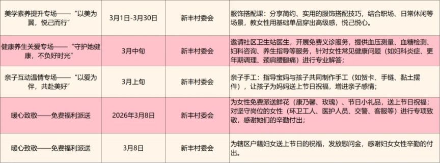 2026中山横栏镇妇女节活动