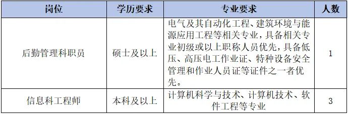 中山市人民医院2026年招聘简章（第一期）
