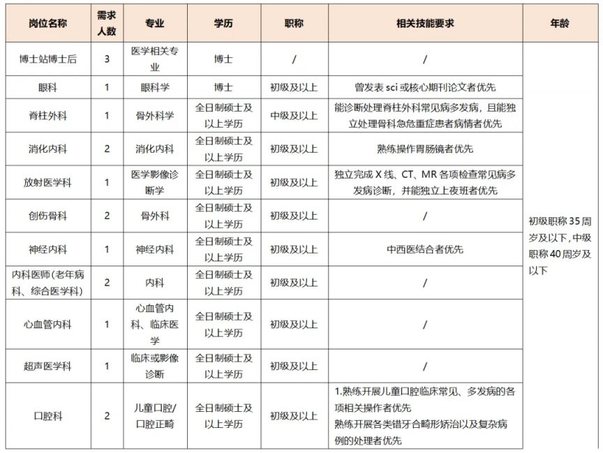 2026中山市第六人民医院招聘简章