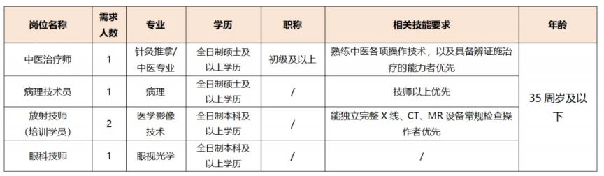 2026中山市第六人民医院招聘简章